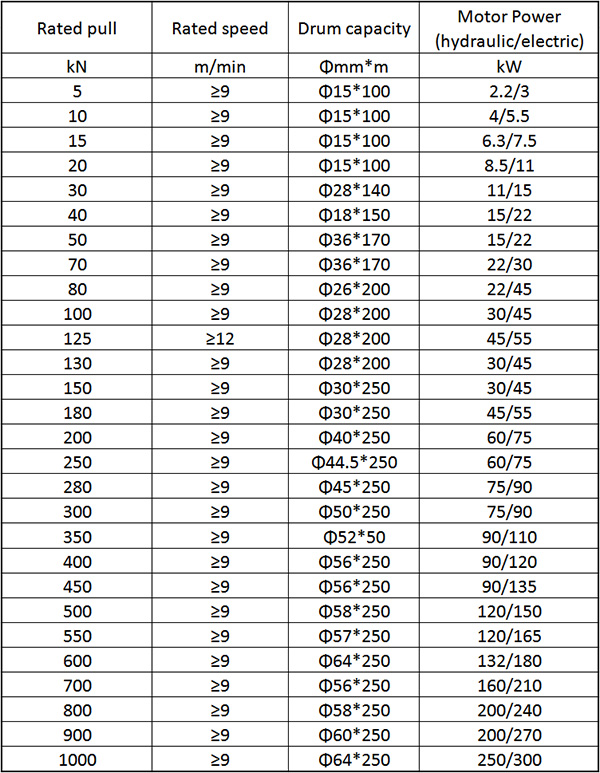 Main Techncial Parameters of Marine Anchor Windlass Winch.jpg